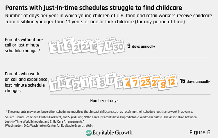 Figure 6. Parents with just-in-time schedules struggle to find childcare
