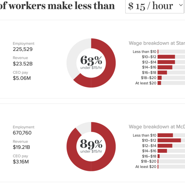 The Company Wage Tracker: Estimates of Wages at 66 Large Service Sector Employers